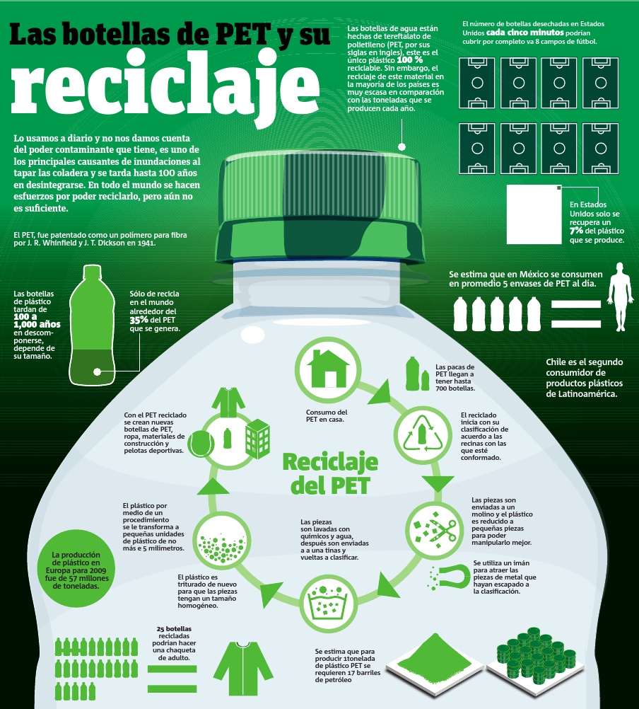 ¿Por qué es importante reciclar el plástico?